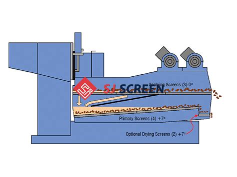 vsm 300 shale shaker parts|replacement shaker screens.